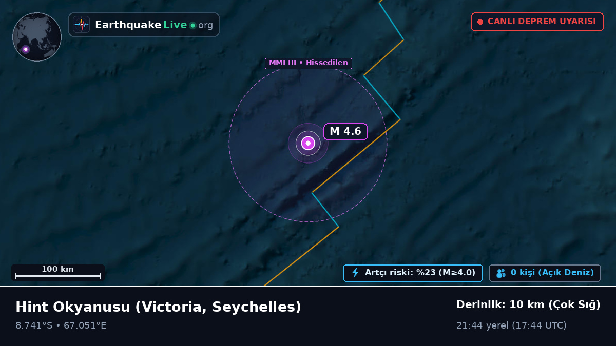 Hint Okyanusu (Seychelles)