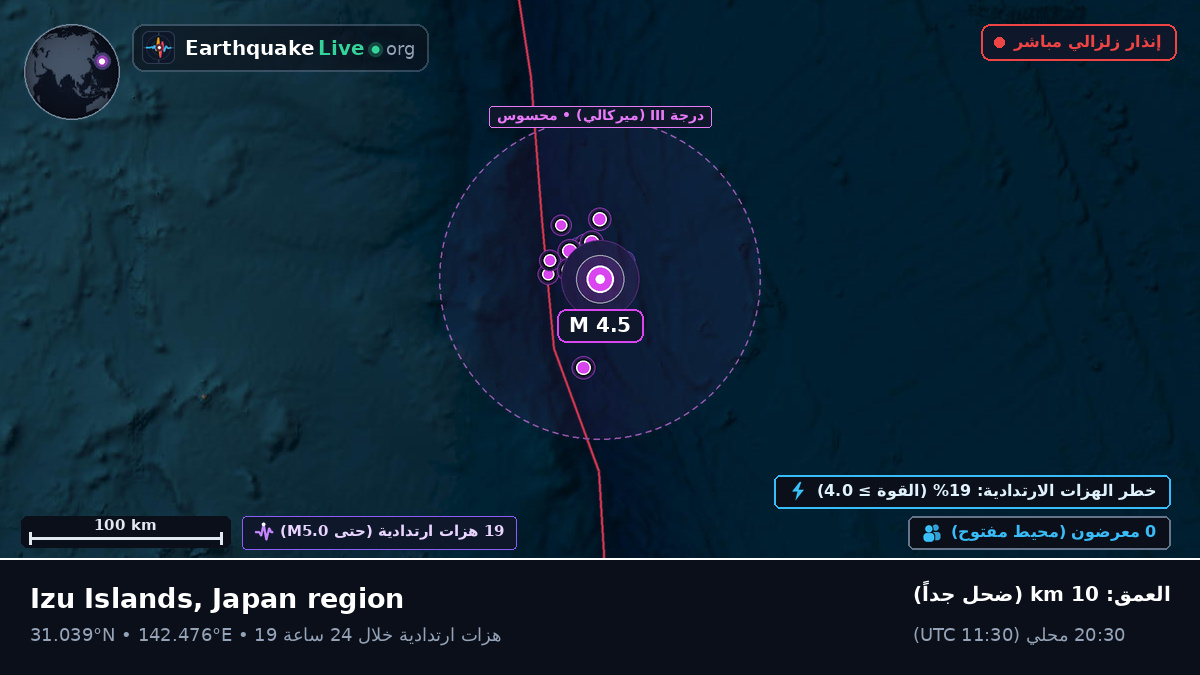 شمال المحيط الهادئ (اليابان)