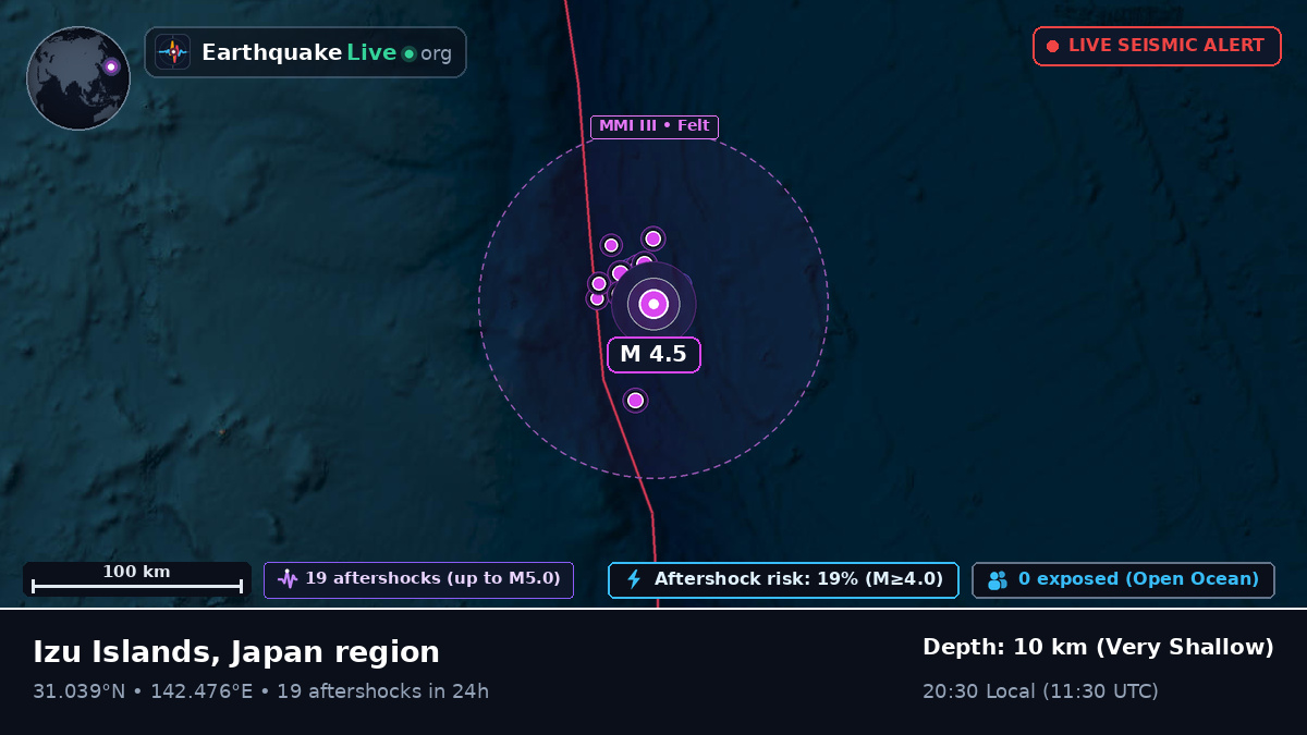 North Pacific Ocean (Japan)