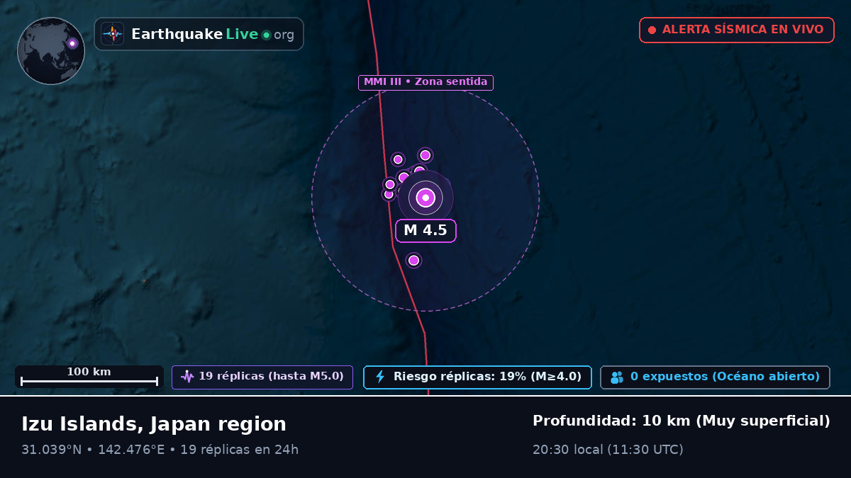 Océano Pacífico Norte (Japón)