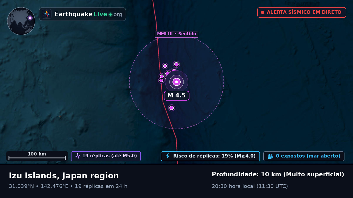 Oceano Pacífico Norte (Japão)