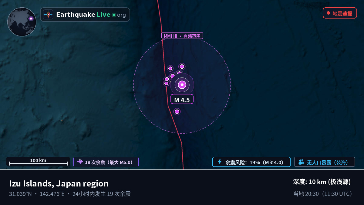 北太平洋 (日本)