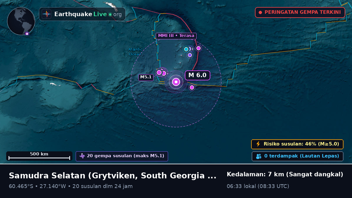 Samudra Selatan (South Georgia and the Islands)