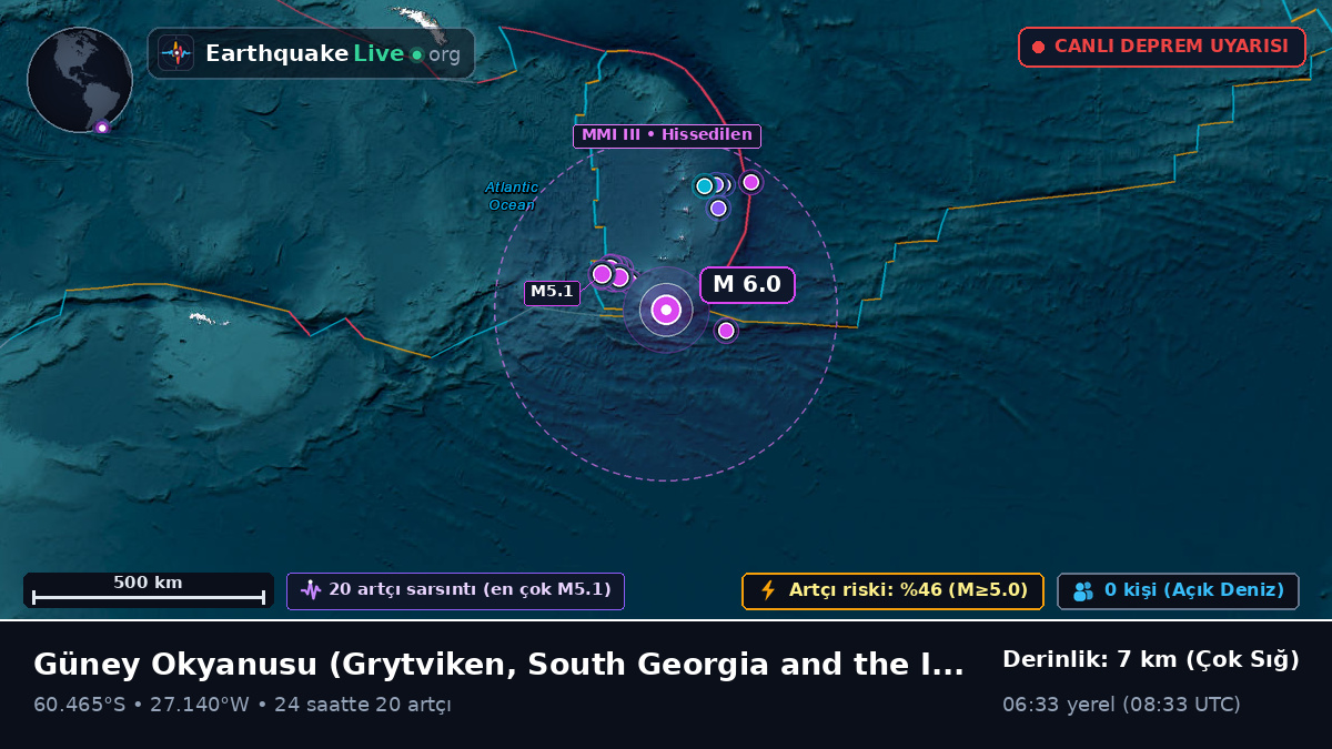 Güney Okyanusu (South Georgia and the Islands)