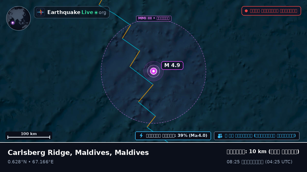 ভারত মহাসাগর (Maldives)