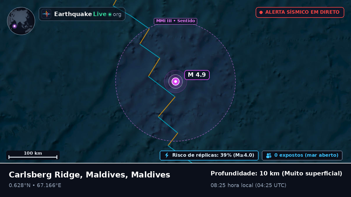 Oceano Índico (Maldives)