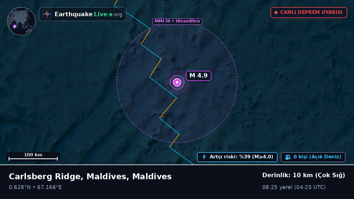 Hint Okyanusu (Maldives)