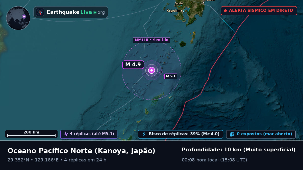 Oceano Pacífico Norte (Japão)