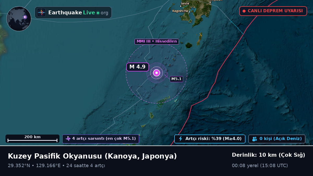 Kuzey Pasifik Okyanusu (Japonya)