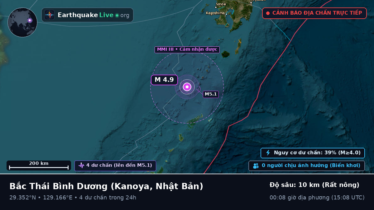 Bắc Thái Bình Dương (Nhật Bản)