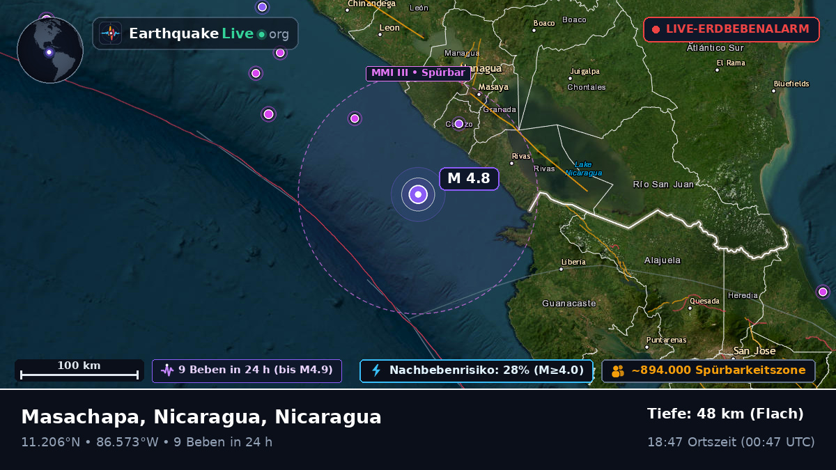 Karibisches Meer (Nicaragua)