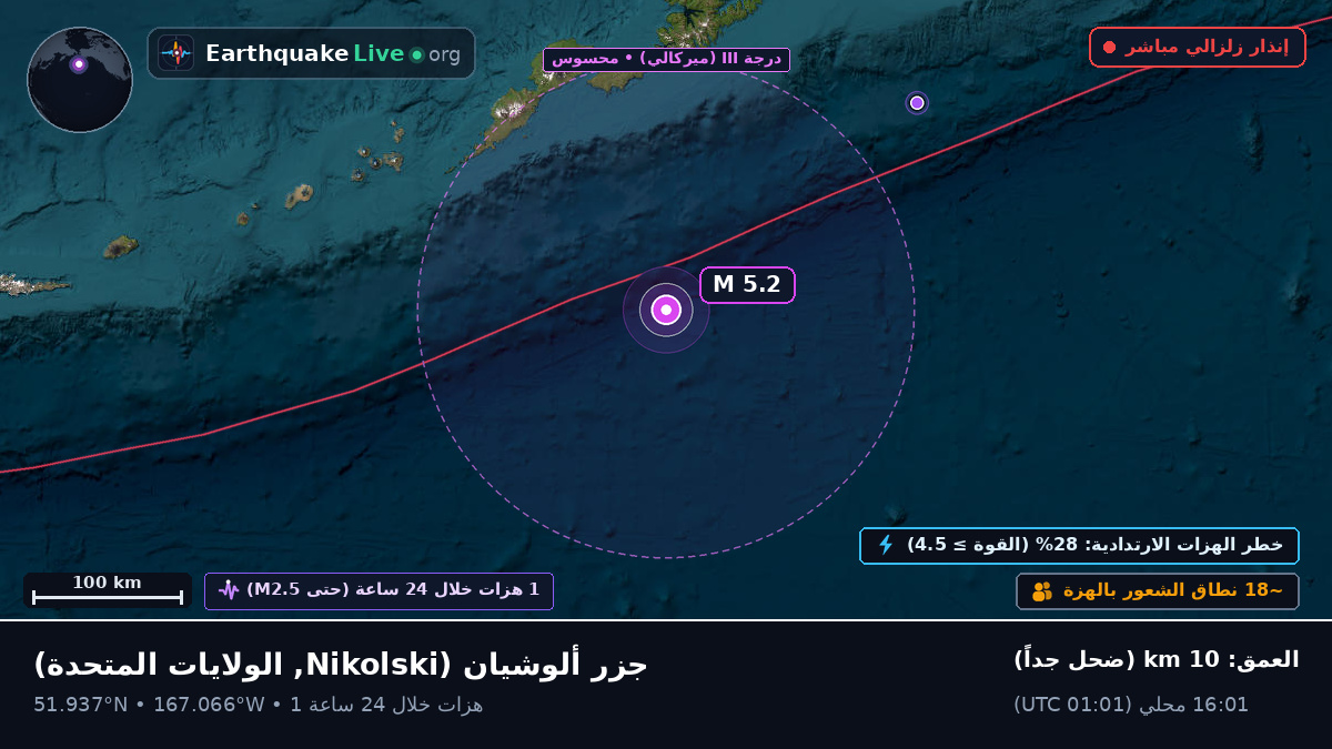 جزر ألوشيان (الولايات المتحدة)