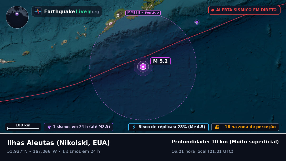 Ilhas Aleutas (EUA)