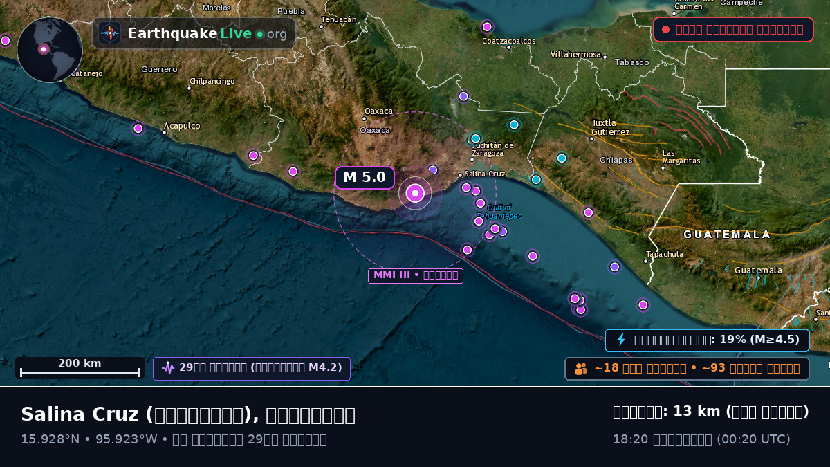 Oaxaca, মেক্সিকো
