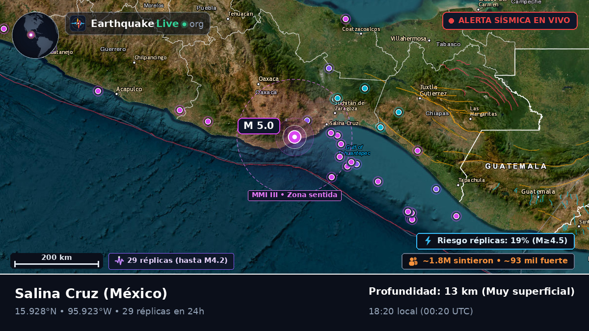 Oaxaca, México