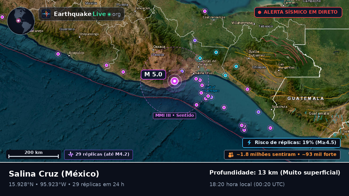 Oaxaca, México
