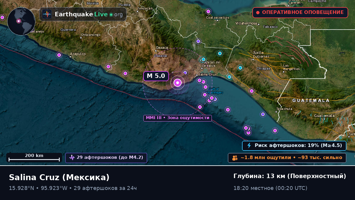 Oaxaca, Мексика