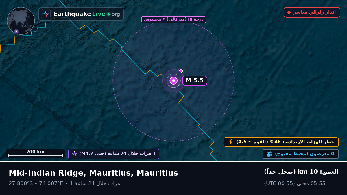 المحيط الهندي (Mauritius)