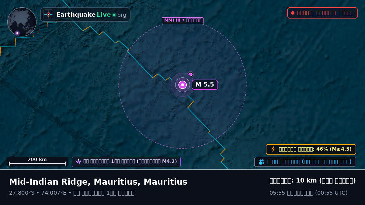 ভারত মহাসাগর (Mauritius)