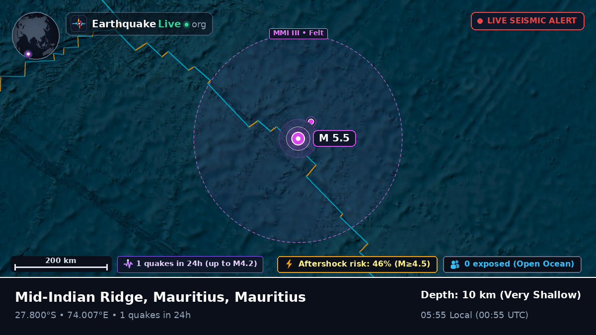Indian Ocean (Mauritius)