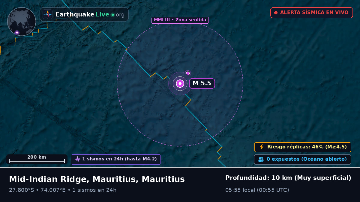 Océano Índico (Mauritius)