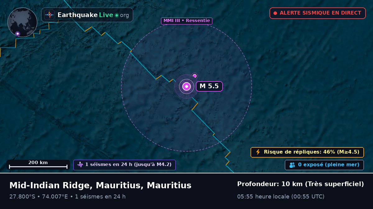 Océan Indien (Mauritius)