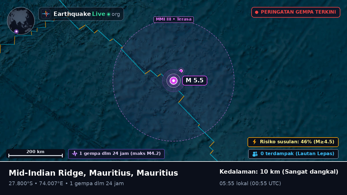 Samudra Hindia (Mauritius)
