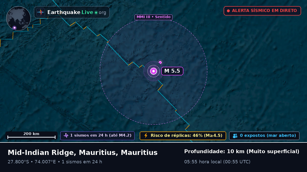 Oceano Índico (Mauritius)