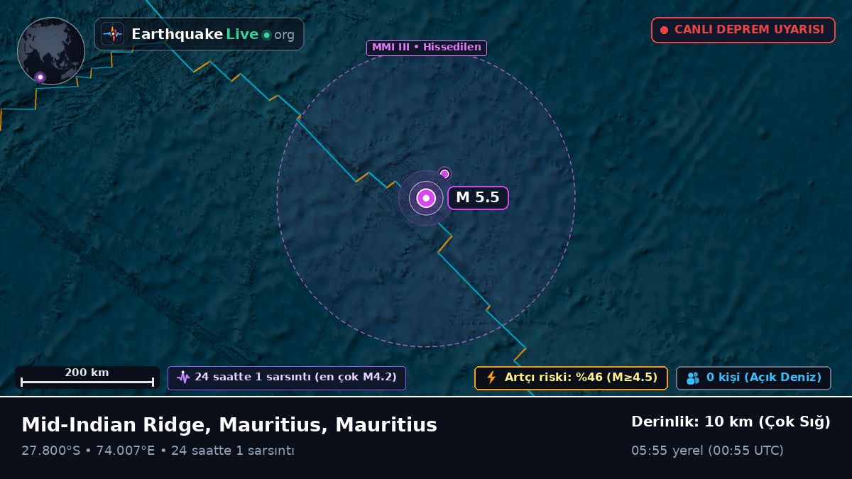 Hint Okyanusu (Mauritius)