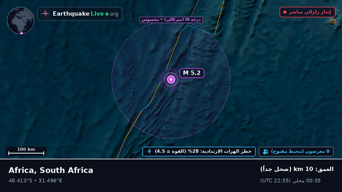 المحيط الهندي (South Africa)