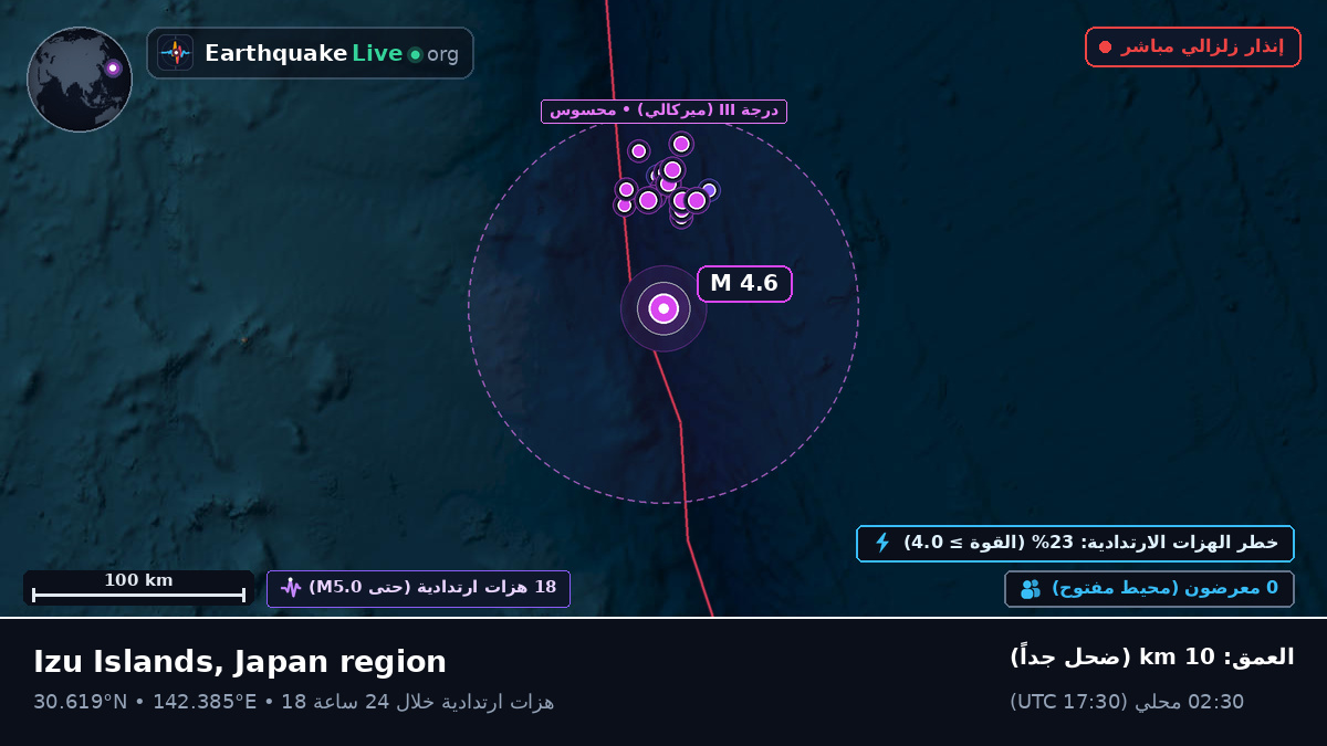 شمال المحيط الهادئ (اليابان)