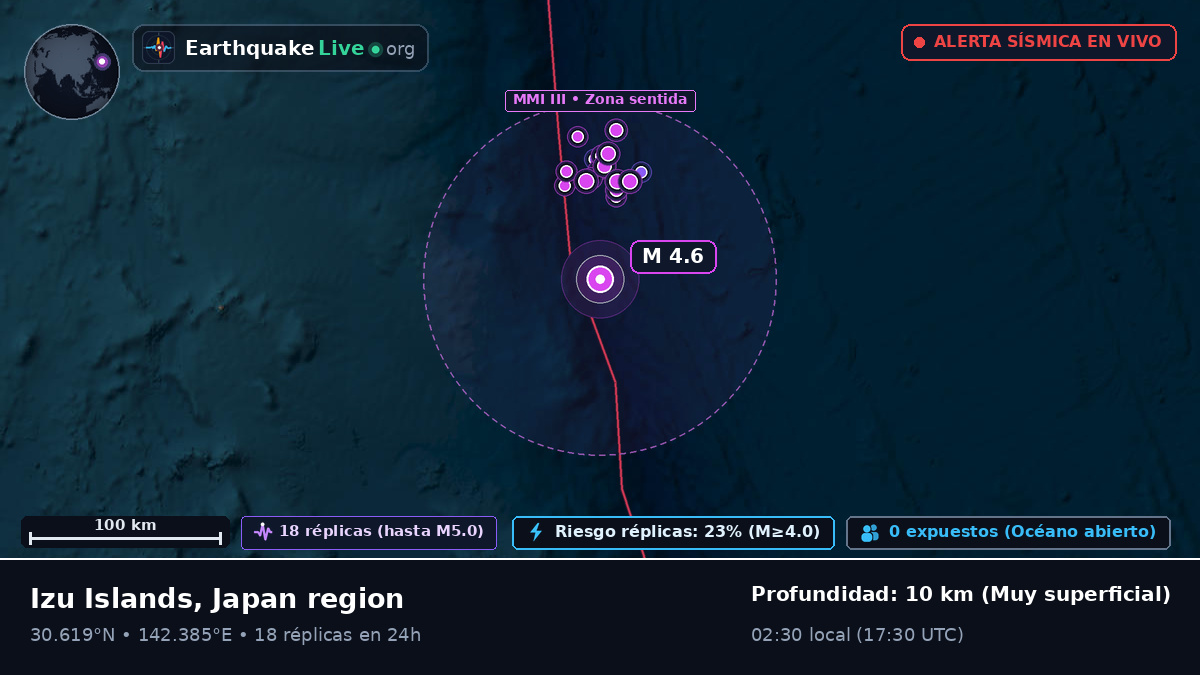 Océano Pacífico Norte (Japón)