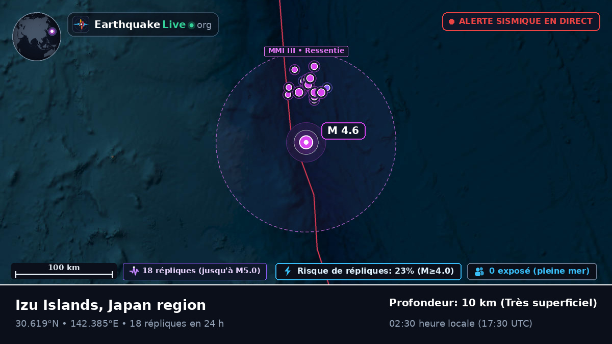 Océan Pacifique Nord (Japon)