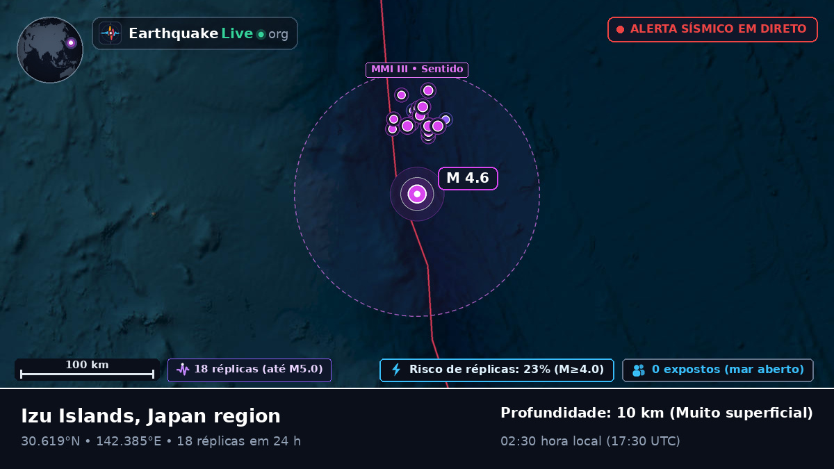 Oceano Pacífico Norte (Japão)