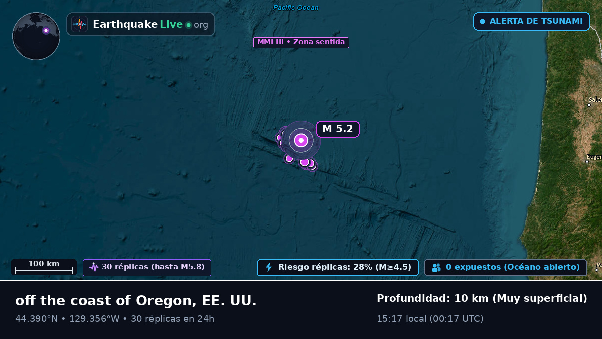 Océano Pacífico Norte (EE. UU.)