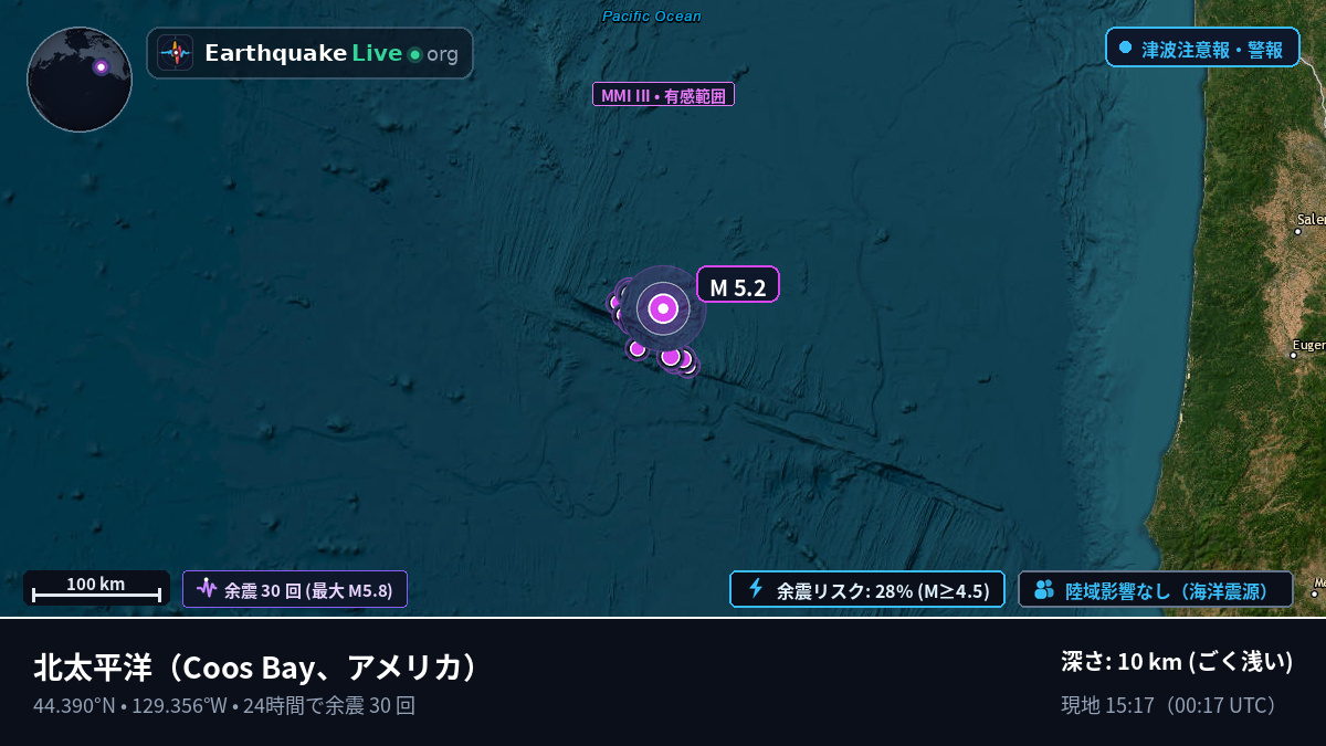 北太平洋 (アメリカ)