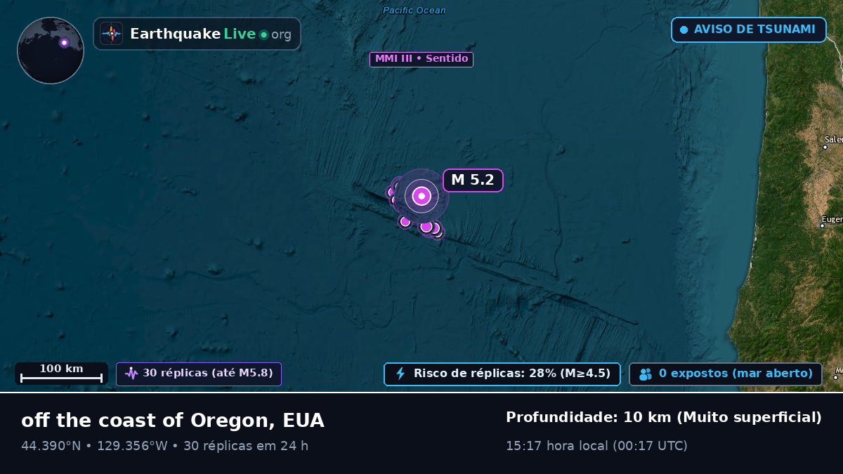 Oceano Pacífico Norte (EUA)