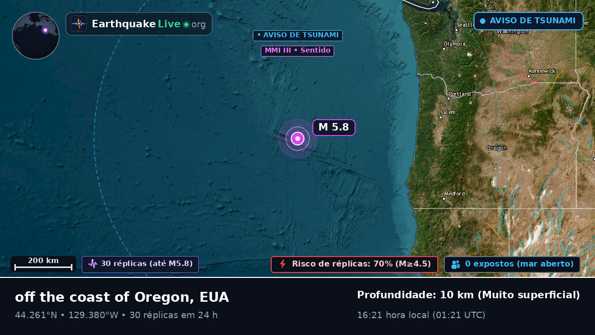 Oceano Pacífico Norte (EUA)