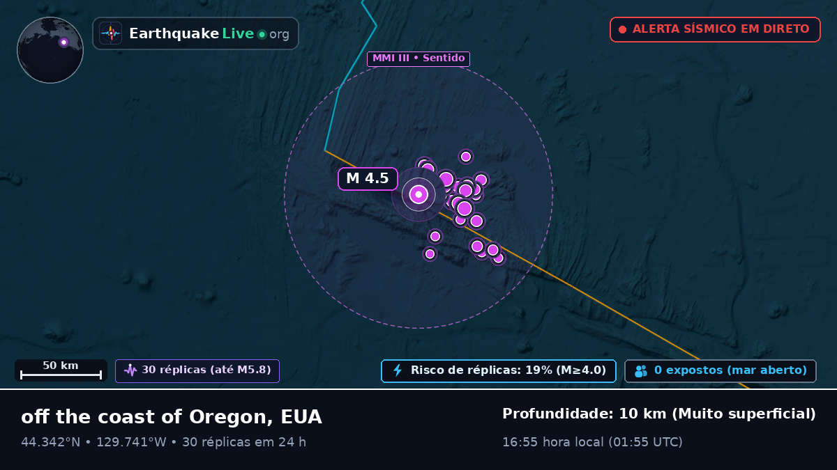Oceano Pacífico Norte (EUA)