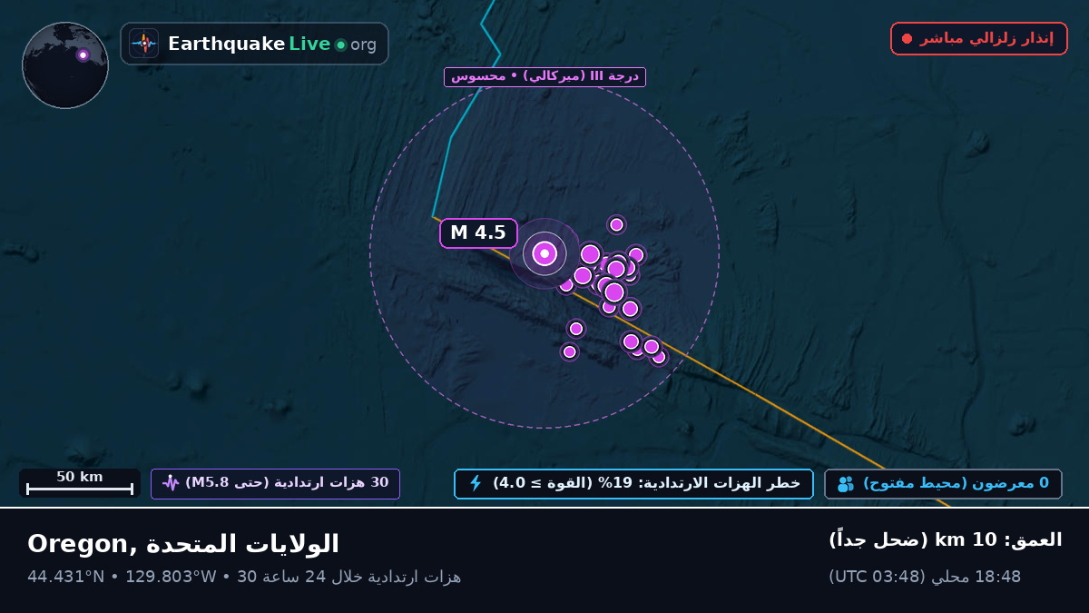 شمال المحيط الهادئ (الولايات المتحدة)