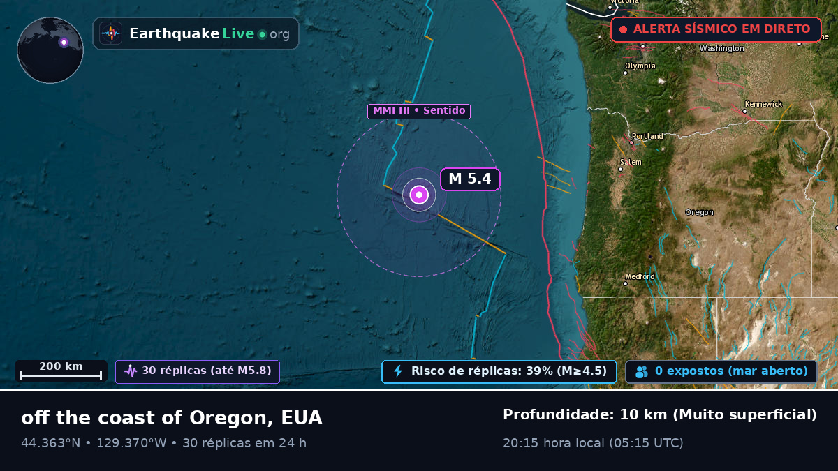 Oceano Pacífico Norte (EUA)