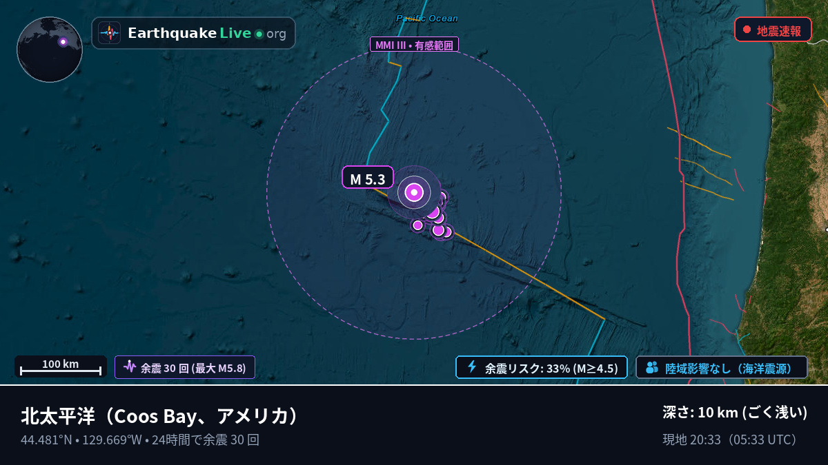 北太平洋 (アメリカ)