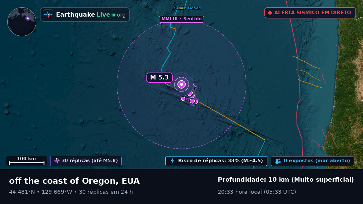 Oceano Pacífico Norte (EUA)