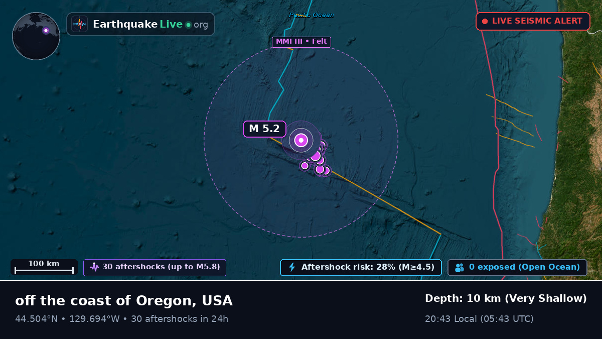 North Pacific Ocean (USA)