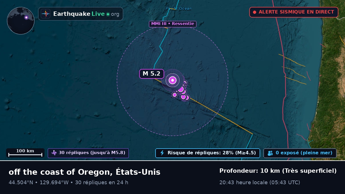 Océan Pacifique Nord (États-Unis)