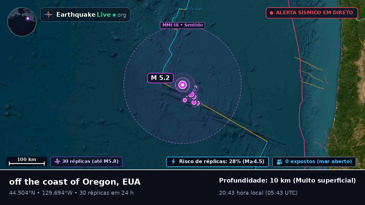 Oceano Pacífico Norte (EUA)