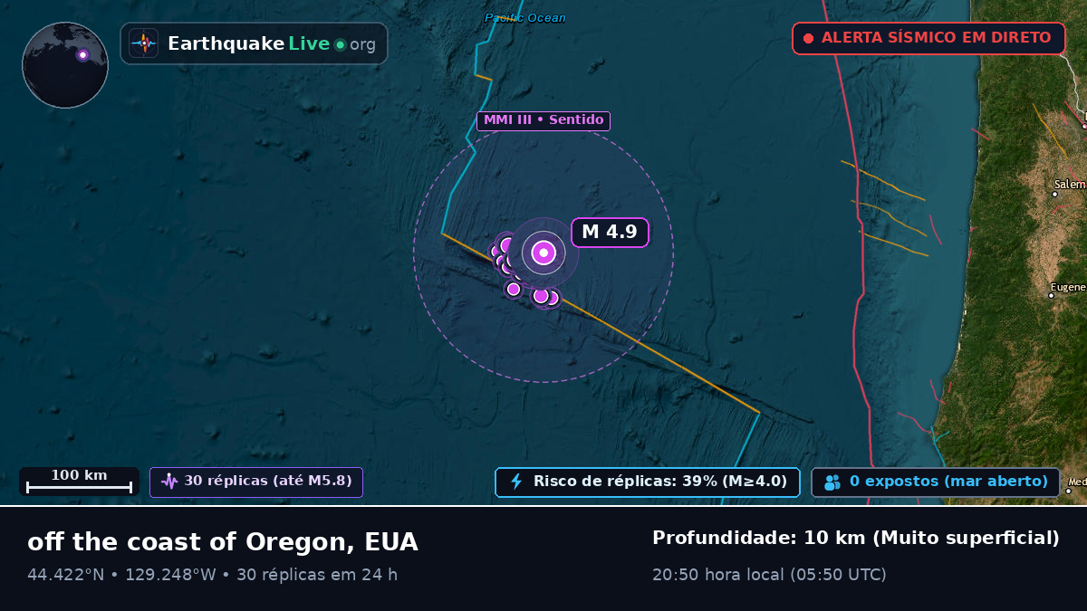Oceano Pacífico Norte (EUA)