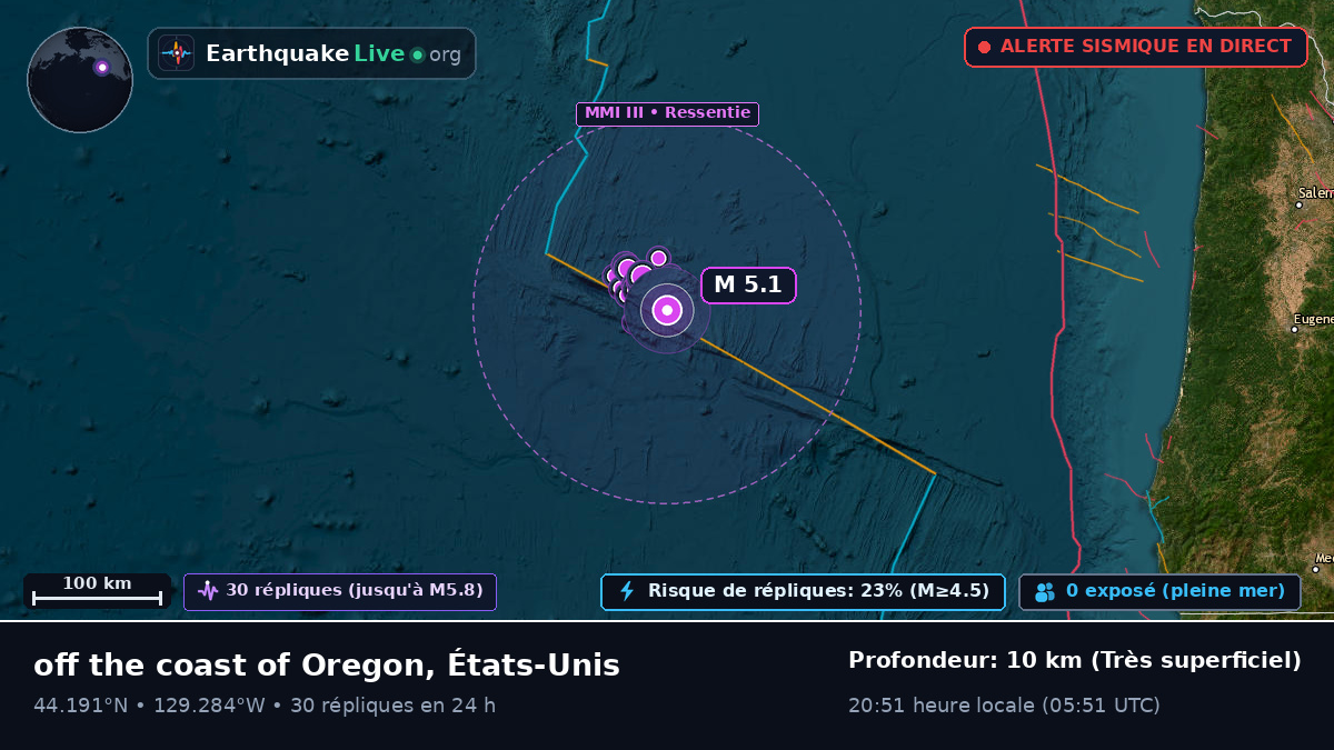 Océan Pacifique Nord (États-Unis)