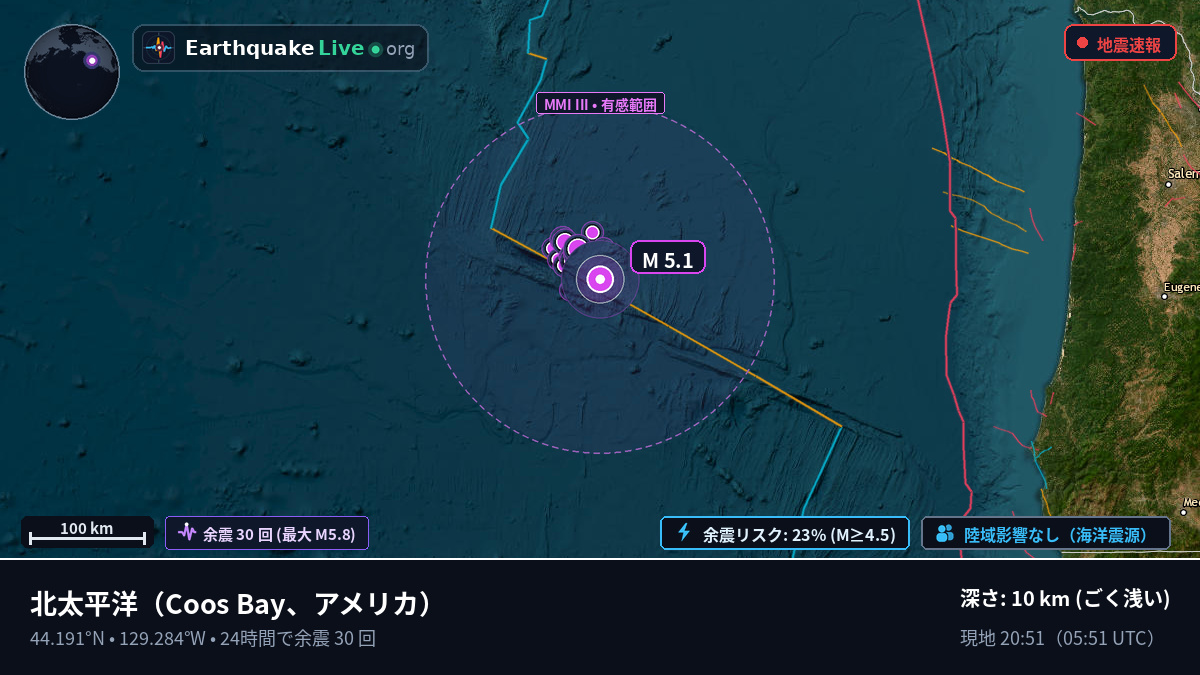 北太平洋 (アメリカ)
