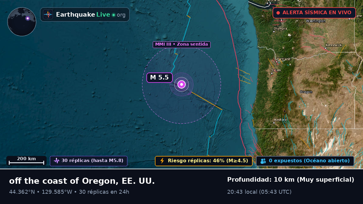 Océano Pacífico Norte (EE. UU.)